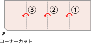 巻き折り