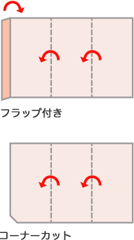 展開と折イメージ図